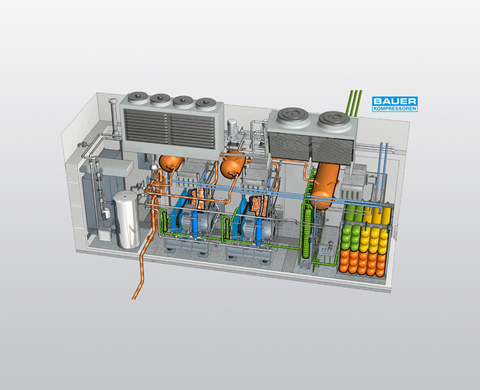 How a natural gas compressor unit works How a natural gas compressor unit works